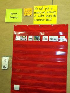 Image result for Syntax Surgery