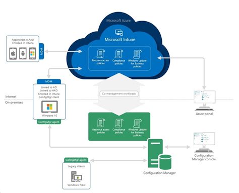 Afbeeldingsresultaten voor SCCM Task Sequence Monitor Icon