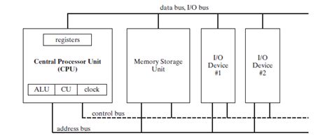 X86 Control Unit に対する画像結果