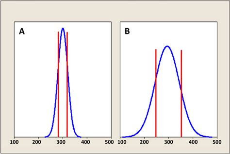 Résultat d’images pour Combining Two Normal Distributions