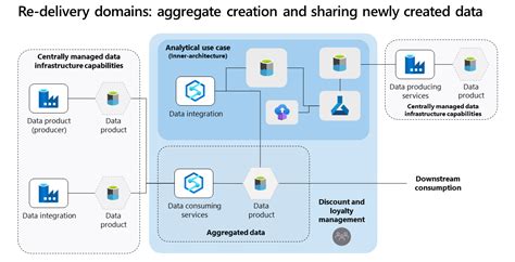 Image result for Data Domain