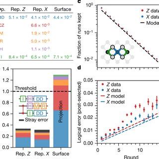 Probability of Error in Repetition Code に対する画像結果