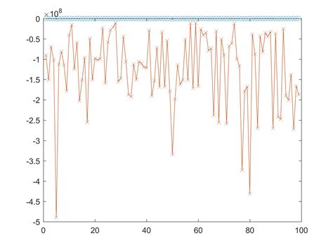 Image result for MATLAB Range Plot