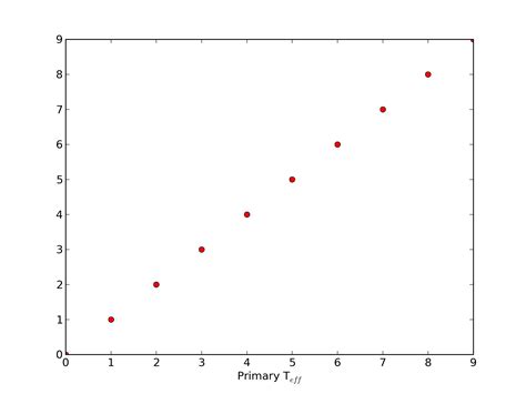 Image result for Matplotlib Subscript Text