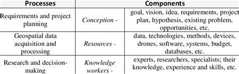 Image result for Processing Components