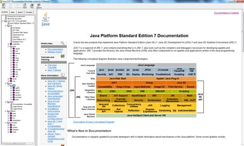 Image result for Java Documentation in HtmlForm