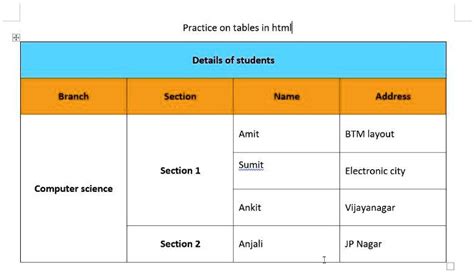 Image result for Cource Output HTML