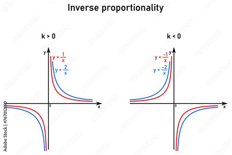 Image result for Inverse Proportion Sign