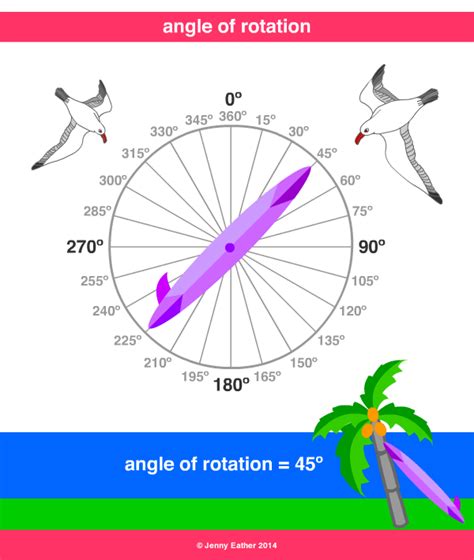 Angle of Rotation Example に対する画像結果