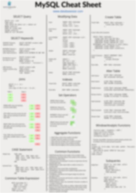 Image result for Oracle SQL Trick Codes