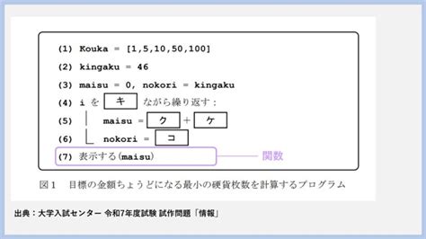 37 Problems Programming に対する画像結果