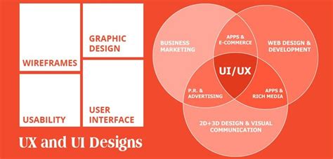 Image result for UI/UX Design Job Description