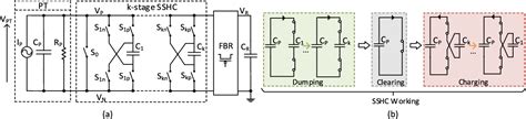 Synchronized Rectifier に対する画像結果