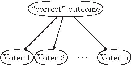 Maximum Likelihood Approach に対する画像結果