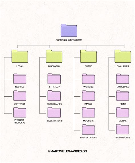 Small Things That Store Digital Files-க்கான படிம முடிவு