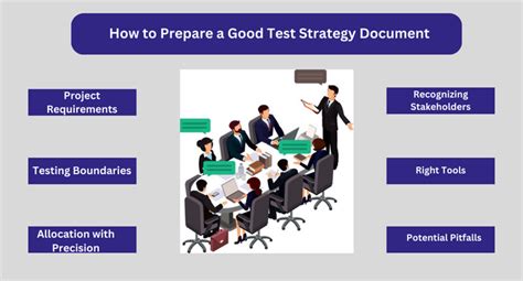Image result for Test Strategy Document Title Page Image