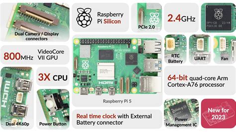 Afbeeldingsresultaten voor Raspberry Pi Pop Processor