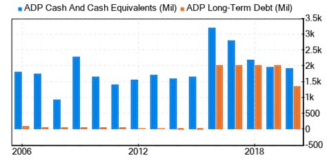 Automatic Data Processing Stock Price に対する画像結果