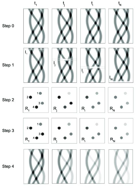 Image result for Step by Step Algorithm C++
