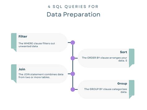 Image result for SQL What Can Make