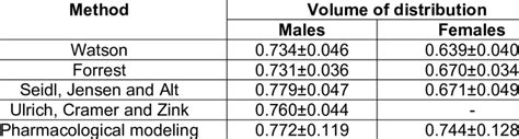 Image result for Reading Volume Distribution Chart