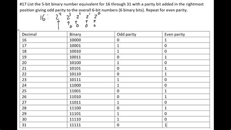 Toradh íomhá ar Binary Multiplication Definition List