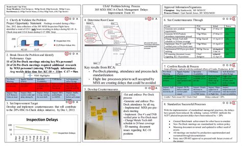 Image result for 8 Step Problem Solving Army