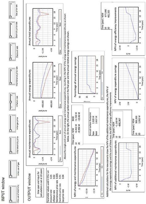Toradh íomhá ar User Interface Input