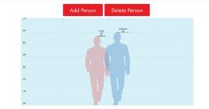 Image result for Height Comparison On Java