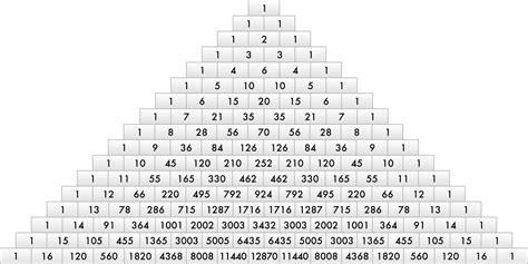 Image result for Pascal Triangle 20