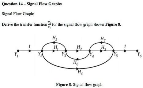 Toradh íomhá ar Signal Flow Graph Sample Problems