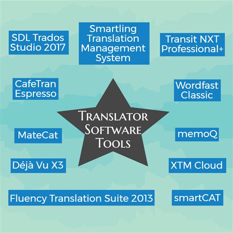 Toradh íomhá ar Language Translators in System Software