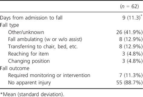 Image result for Validation Fall