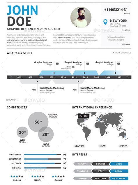 Toradh íomhá ar Resume Design Principles