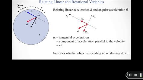 Image result for How to Convert Arc Movement to Linear