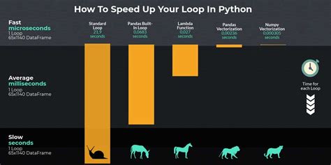Image result for How to Loop Something in Python
