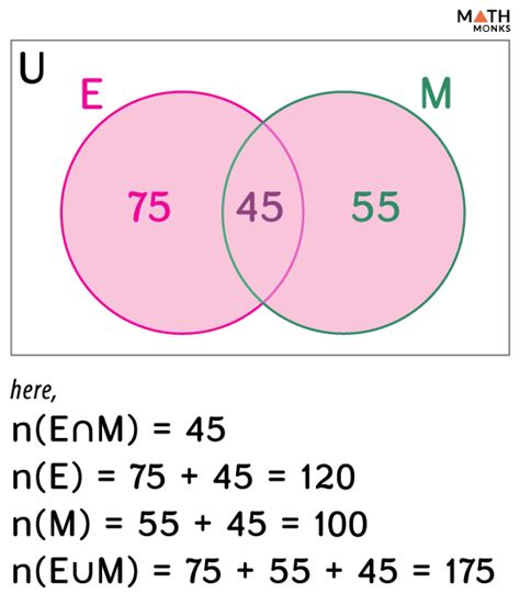 Set Operations Visual に対する画像結果
