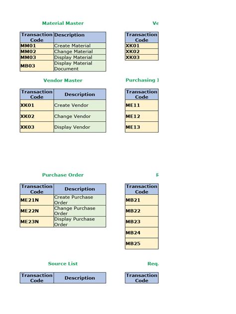 Image result for SAP mm Module PR Close T Code