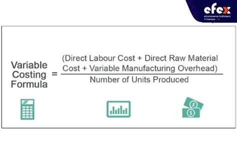 Afbeeldingsresultaten voor Formula of Variable Cost per Unit