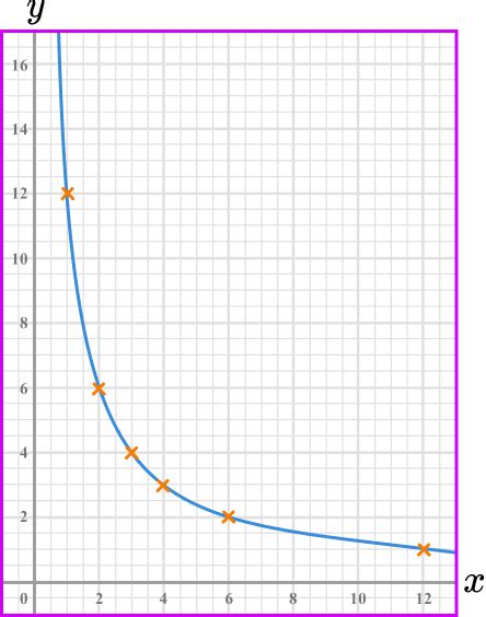Indirect Proportion Graph Paper に対する画像結果