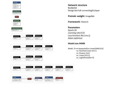 Image result for Brief Overview of Machine Learning