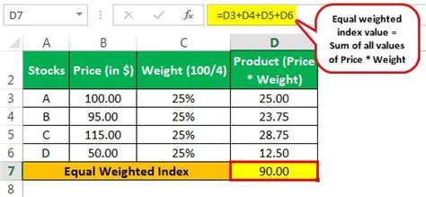 Image result for How to Calculate Market Cap Weighted Index Divisor