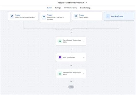 Image result for Go High Level Workflow Training