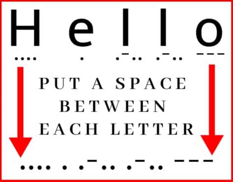 Afbeeldingsresultaten voor How to Write Morse Code