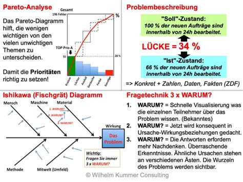Afbeeldingsresultaten voor Problemen Methode