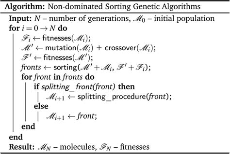 Code Design Algorithm に対する画像結果