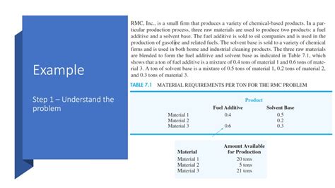 Intro to Linear Programming に対する画像結果