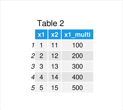 Toradh íomhá ar How to Multiply a Column in a Table MATLAB