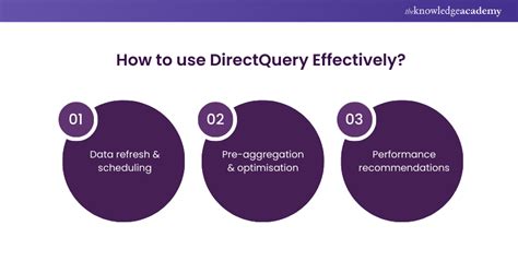 Image result for DirectQuery Logo