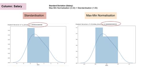 Afbeeldingsresultaten voor Normalize Graph